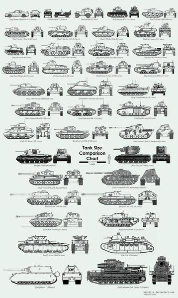 Tank Size Chart