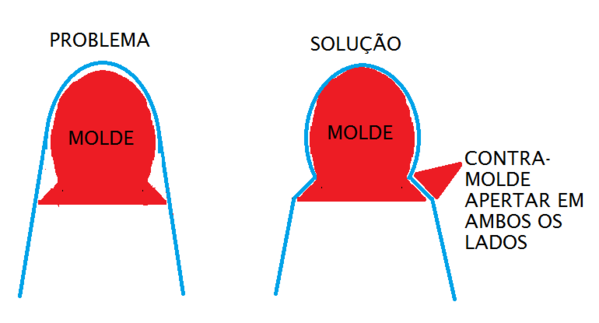 CONTRA-MOLDE