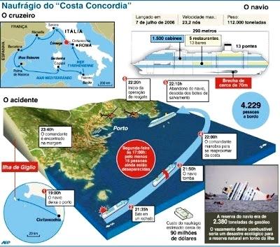 infografico